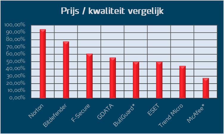 Parental Control prijs kwaliteit